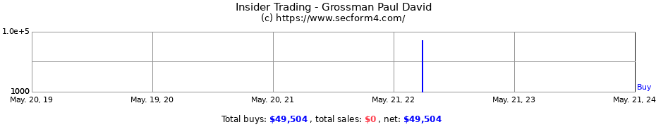Insider Trading Transactions for Grossman Paul David