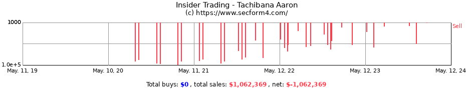 Insider Trading Transactions for Tachibana Aaron