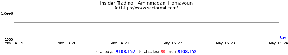 Insider Trading Transactions for Aminmadani Homayoun