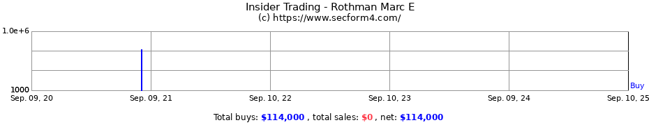 Insider Trading Transactions for Rothman Marc E