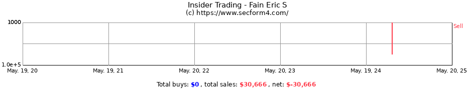 Insider Trading Transactions for Fain Eric S