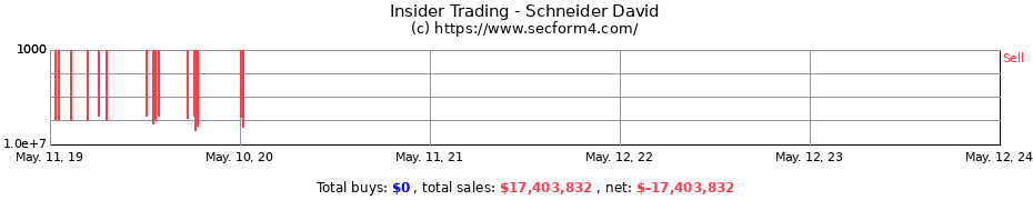 Insider Trading Transactions for Schneider David