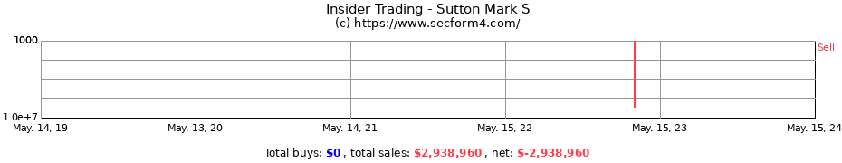 Insider Trading Transactions for Sutton Mark S