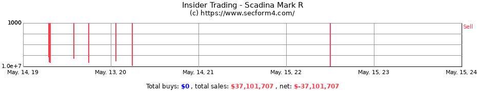 Insider Trading Transactions for Scadina Mark R