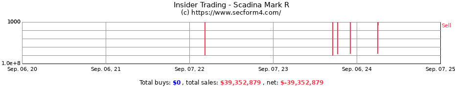 Insider Trading Transactions for Scadina Mark R