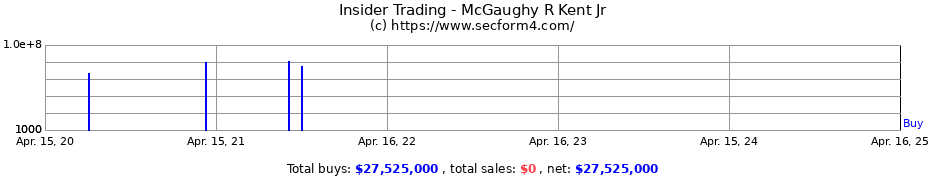 Insider Trading Transactions for McGaughy R Kent Jr