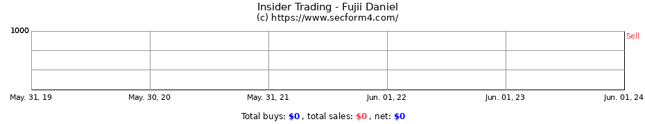 Insider Trading Transactions for Fujii Daniel