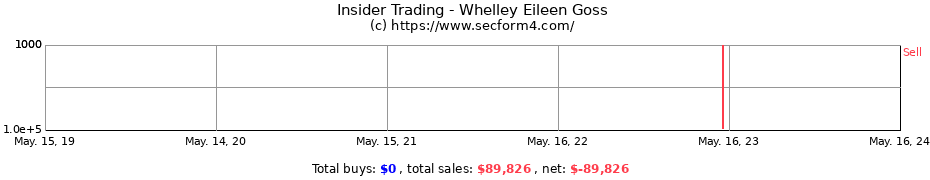 Insider Trading Transactions for Whelley Eileen Goss