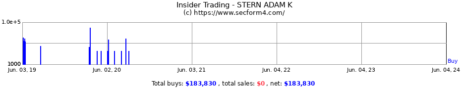 Insider Trading Transactions for STERN ADAM K