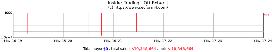 Insider Trading Transactions for Ott Robert J