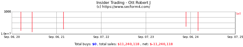 Insider Trading Transactions for Ott Robert J