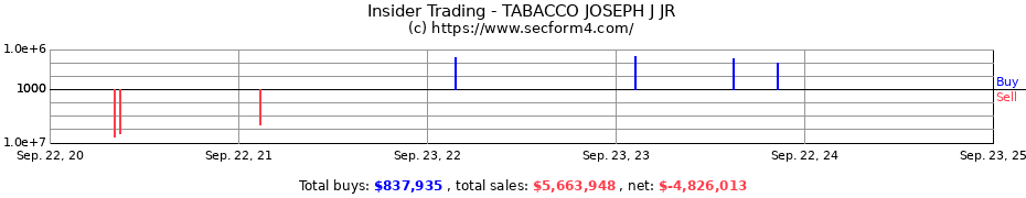 Insider Trading Transactions for TABACCO JOSEPH J JR