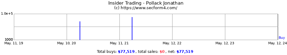 Insider Trading Transactions for Pollack Jonathan