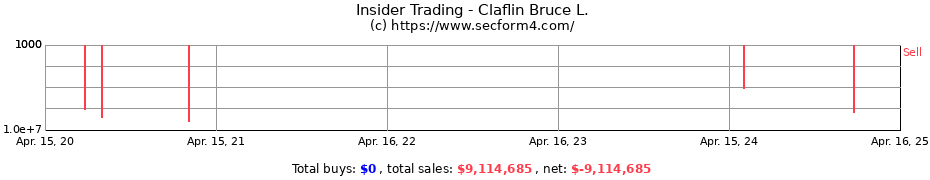 Insider Trading Transactions for Claflin Bruce L.