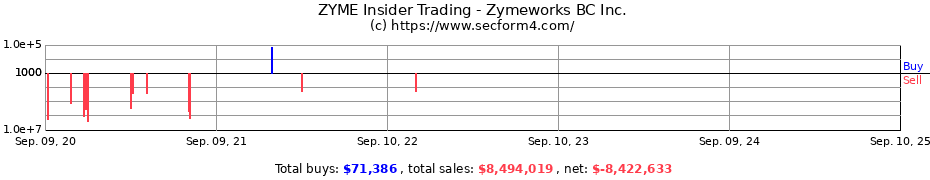 Insider Trading Transactions for Zymeworks BC Inc.