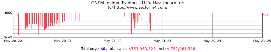 Insider Trading Transactions for 1Life Healthcare Inc