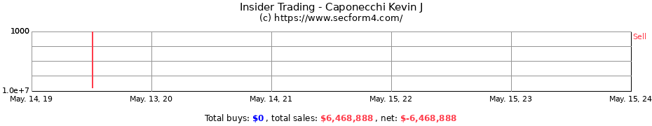 Insider Trading Transactions for Caponecchi Kevin J