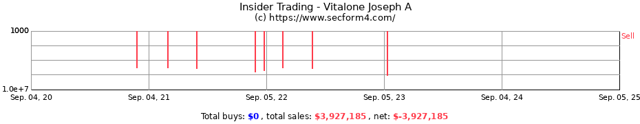 Insider Trading Transactions for Vitalone Joseph A