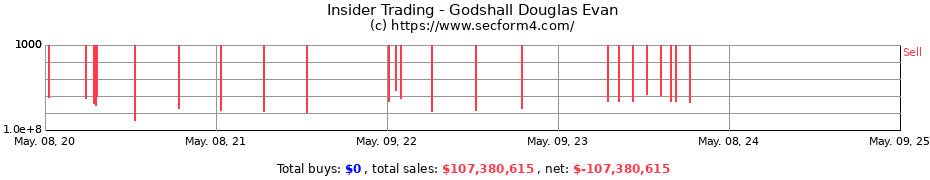 Insider Trading Transactions for Godshall Douglas Evan