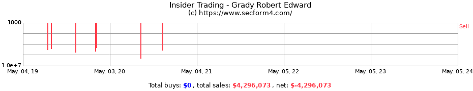 Insider Trading Transactions for Grady Robert Edward