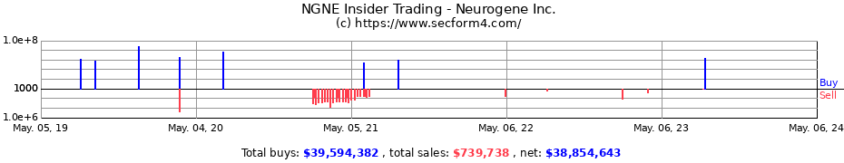 Insider Trading Transactions for Neoleukin Therapeutics, Inc.
