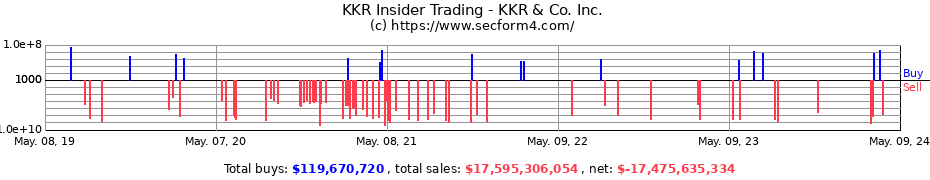Insider Trading Transactions for KKR & Co. Inc.