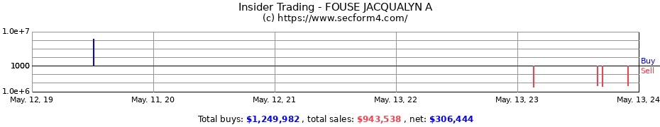 Insider Trading Transactions for FOUSE JACQUALYN A