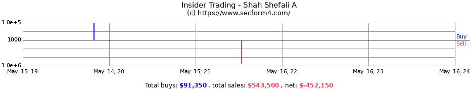 Insider Trading Transactions for Shah Shefali A