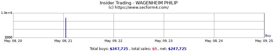 Insider Trading Transactions for WAGENHEIM PHILIP