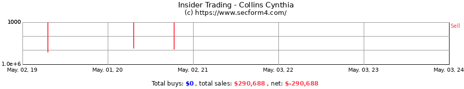 Insider Trading Transactions for Collins Cynthia