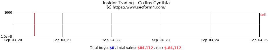 Insider Trading Transactions for Collins Cynthia