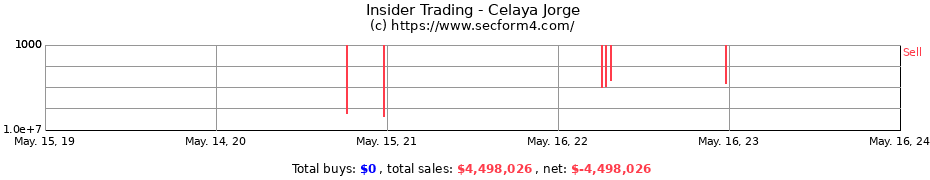 Insider Trading Transactions for Celaya Jorge