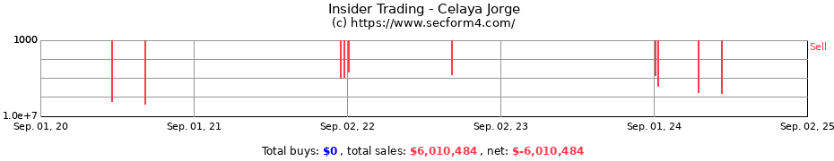 Insider Trading Transactions for Celaya Jorge