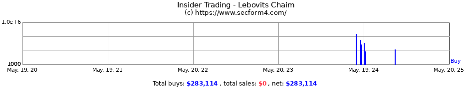 Insider Trading Transactions for Lebovits Chaim