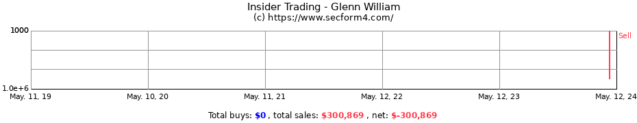 Insider Trading Transactions for Glenn William