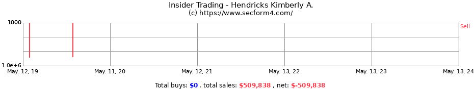 Insider Trading Transactions for Hendricks Kimberly A.