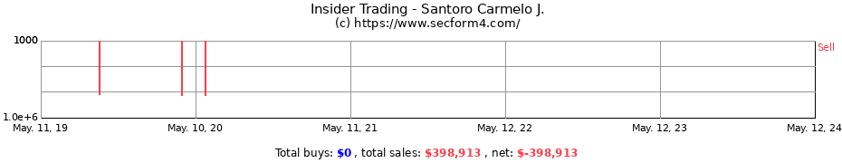 Insider Trading Transactions for Santoro Carmelo J.