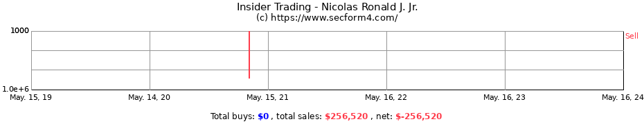 Insider Trading Transactions for Nicolas Ronald J. Jr.