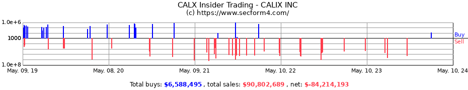 Insider Trading Transactions for CALIX INC
