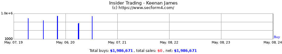Insider Trading Transactions for Keenan James