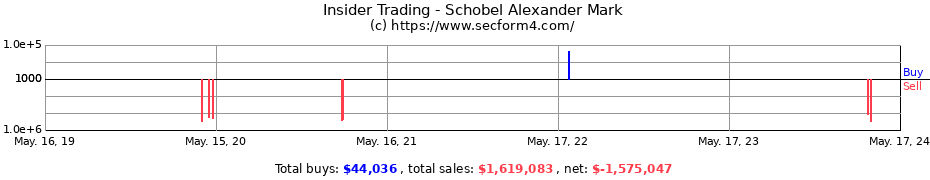 Insider Trading Transactions for Schobel Alexander Mark