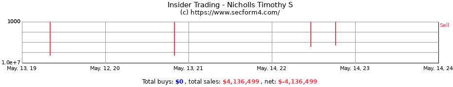 Insider Trading Transactions for Nicholls Timothy S
