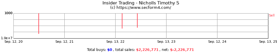 Insider Trading Transactions for Nicholls Timothy S