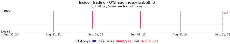 Insider Trading Transactions for O'Shaughnessy Lizbeth S