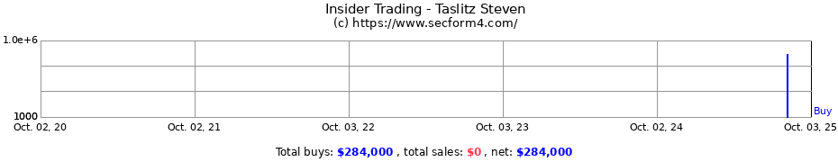 Insider Trading Transactions for Taslitz Steven