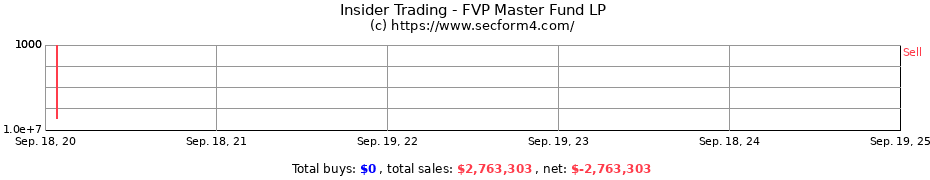 Insider Trading Transactions for FVP Master Fund LP