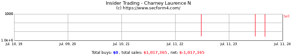 Insider Trading Transactions for Charney Laurence N