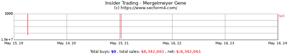 Insider Trading Transactions for Mergelmeyer Gene