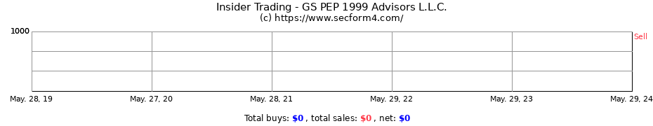 Insider Trading Transactions for GS PEP 1999 Advisors L.L.C.