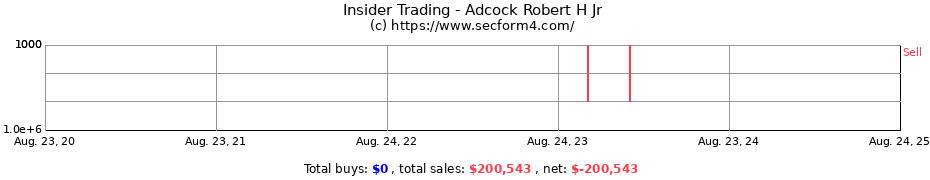 Insider Trading Transactions for Adcock Robert H Jr